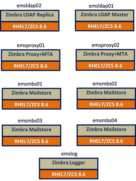 zimbra philrice|PhilRice upgrades core systems, launches .